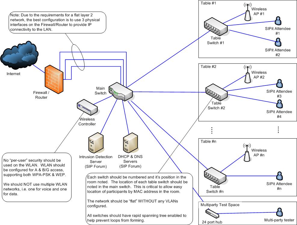 SIPit Network.jpg